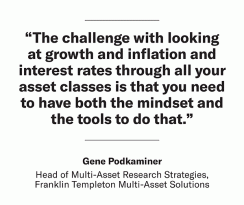 Franklin Templeton Shocks to Interest