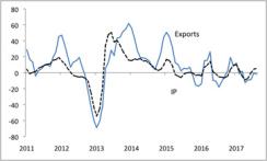 global-market-thought-leaders-jp-morgan-em-asia-exports-chart-2-copy.jpg