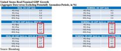 gmtl-rieder-gdp-chart.JPG