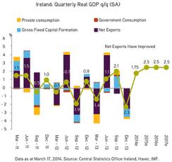 graph-ireland-quarterly.jpg
