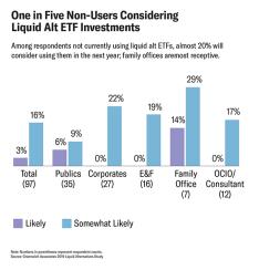 New York Life Investments