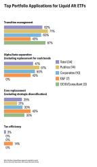 New York Life Investments