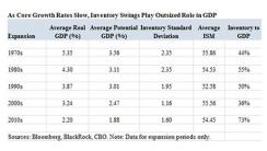 parker-economic-and-credit-cycle-table-1-right-size.jpg