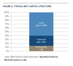 reits-figure-2.JPG