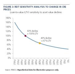 reits-figure-3.JPG