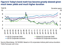 schroders fig 6