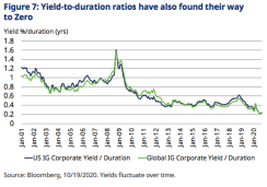 schroders fig 7