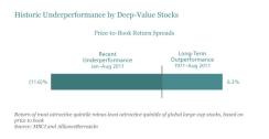 simms-deepvalue-1.jpg