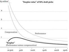 thaler-nfl-and-investing-surplus-value.jpg