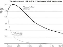 thaler-nfl-and-investing-surplus-vs-trade-value.jpg