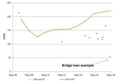 West_Palm_Beach_Florida_PSF